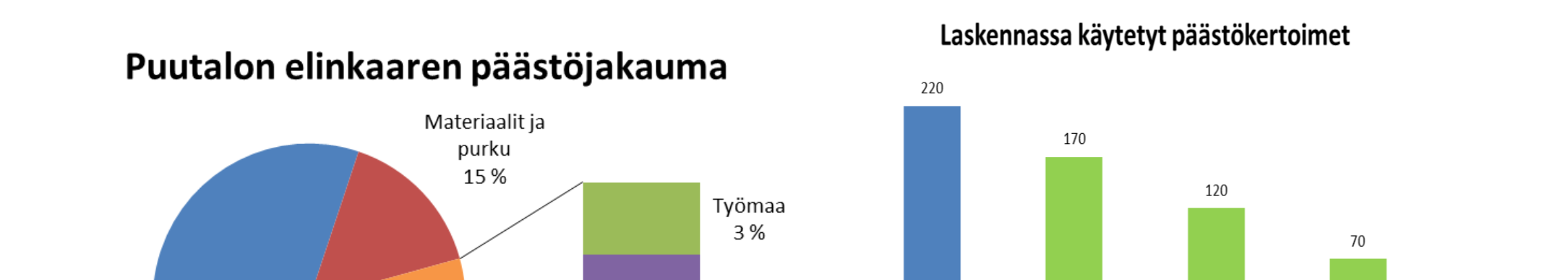 Sitran selvityksiä 63: passiivitasoisen rakennuksen CO 2