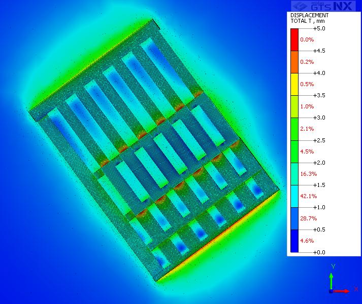 FINITE ELEMENT (FEM) MALLI