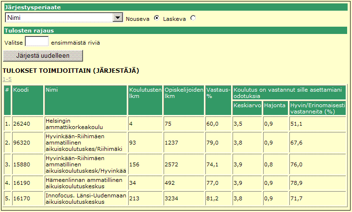 20 - OPAL netto Kun ehdot on annettu napsautetaan "Hae". Listalla näkyvät valitut toimijat, joiden valittujen koulutusten tulokset määrittelevät paremmuusjärjestyksen.