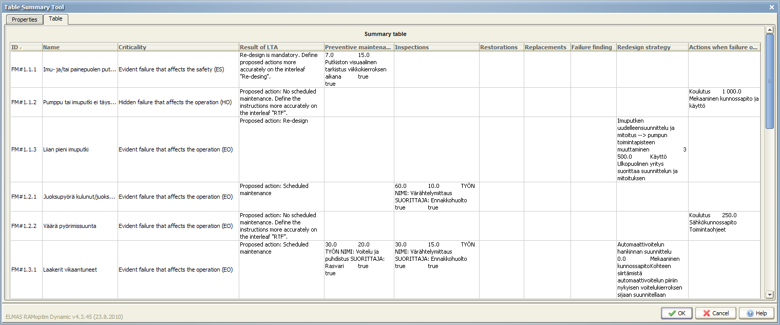 25 Kuva 34: Taulukkoyhteenvedon tietokenttien määrittäminen Properties-välilehdellä Kuva 35: Taulukkoyhteenveto Lyhyt toimintaohje ELMAS FMEA-RCM etenemisestä 1.