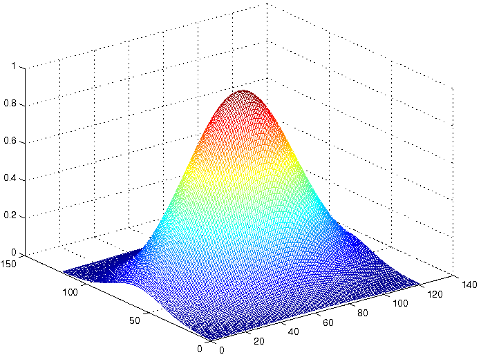 70 Dyadisen aallokemuunnoksen komponentit W 2 j x(t, t 2 ) ja W 2 2 j x(t, t 2 ) ovat siten vastaavasti signaalin x(t, t 2 ) osittaisderivaatat pysty- ja vaakasuunnassa tasoitettuna skaalatekijällä 2