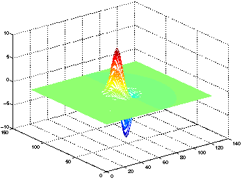 7 2-dimensionaalinen äitiaalloke: (ψ (x, y), ψ 2 (x, y)) = ( θ (x, y)/ x, θ 2 (x, y)/ y) = ( xe 2 x2 4 y2, ye 4 x2 2 y2 ) Kuva 26.