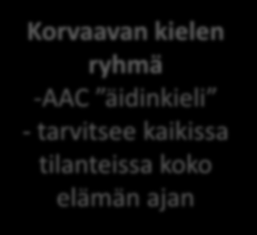 Jako käyttötarpeen mukaan Tetzchner & Martinsen (1999) Ilmaisukieliryhmä - Kielen ymmärtäminen sujuu, mutta tuotto on vaikeaa (esim.