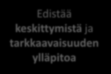 Kehittää sisäistä kieltä toiminnanohjaus Kuva lapsesta toisten silmissä muuttuu positiivinen viestijäkuva Poistaa ilmaisun painetta Lisää puheyrityksiä ja tukee puheen kehitystä MIKSI AAC?