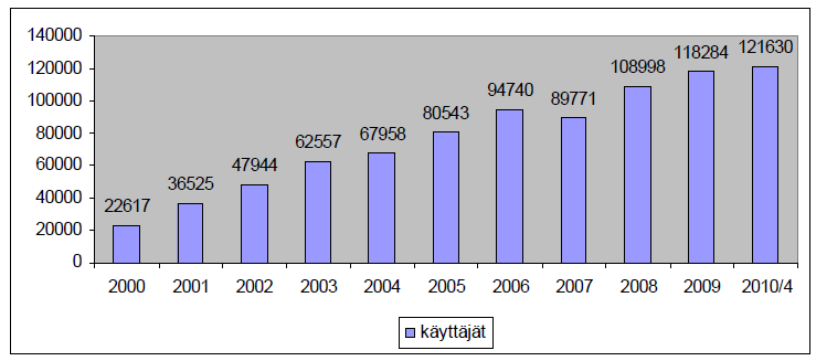 34 kansalaisten pitää anoa erikseen järjestelmään liittymislupaa. Vuoteen 2010 mennessä järjestelmään oli liittynyt 120 000 Hollannin kansalaista.