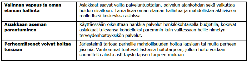 39 Kuvio 15. Henkilökohtaisen budjetin talouden kokonaishyötyjä (Sitra 2010, 17) Kuvio 16.