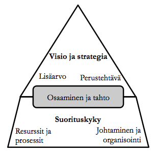 Kamensky (2004, 24) listaa strategisesti kriittiset ominaisuudet seuraavasti: (strategian) päähuomio on tulevaisuudessa. (strategia on) kaikkein tärkeimpien ja olennaisempien asioiden etsimistä.