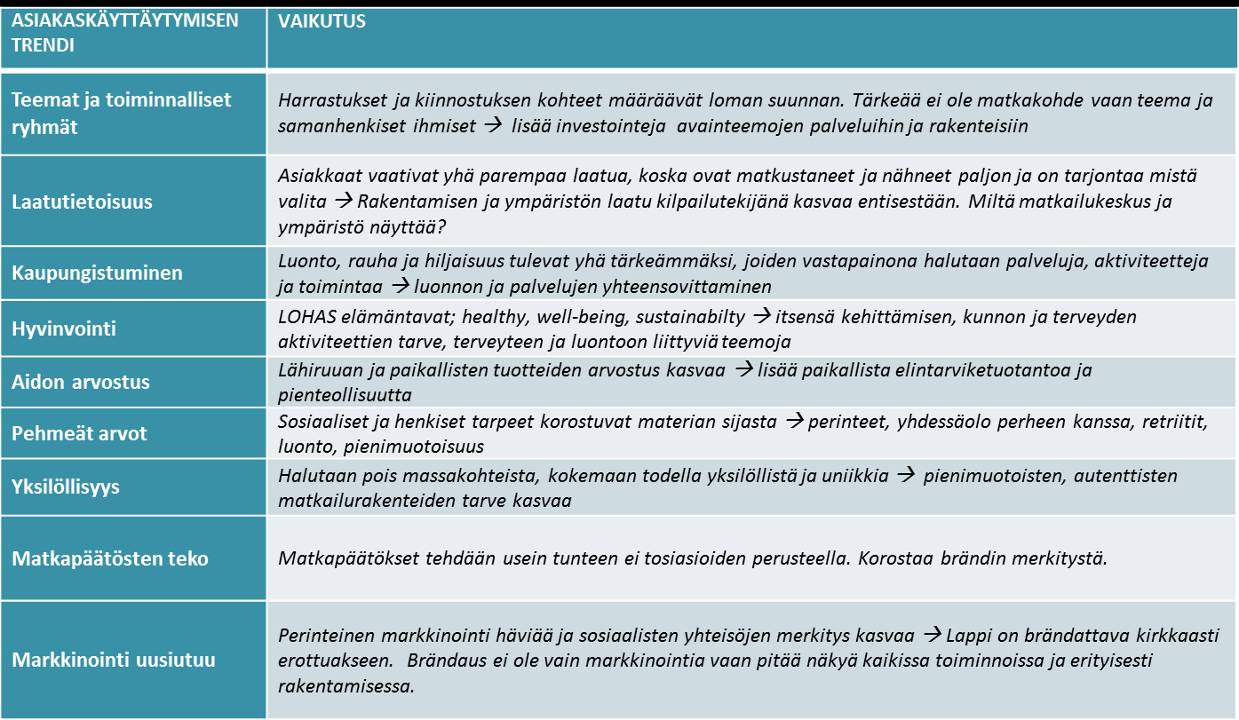 Matkailuun vaikuttavia ulkoisia