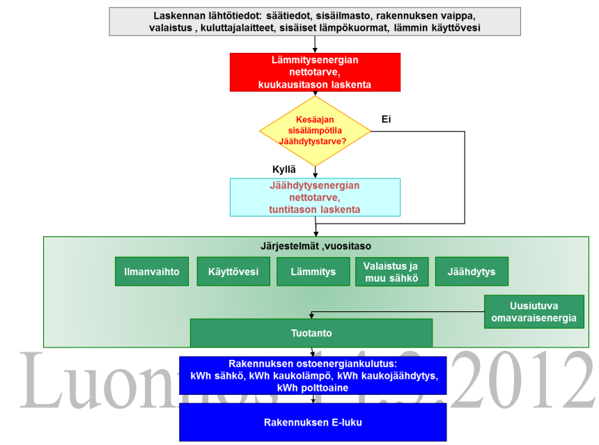 16 Taulukko 3: Uudisrakennuksen E-lukuvaatimukset.