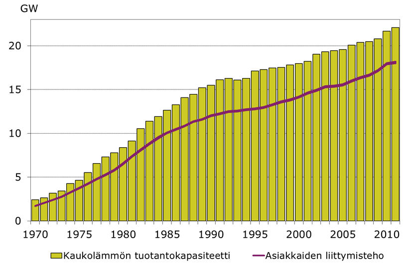 57 6 Tulosten taloudellinen merkitys Älykäs lämpöpatteri tarjoaa useita toteuttamiskelpoisia säästöstrategioita.