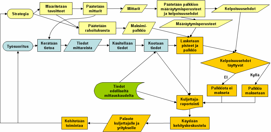 Kannustinjärjestelmän