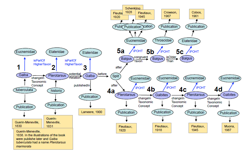 Changes in Biological Taxonomies is a