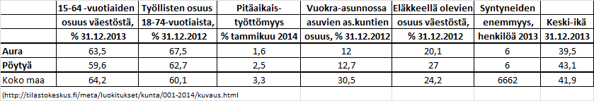 34 Taulukko 21.