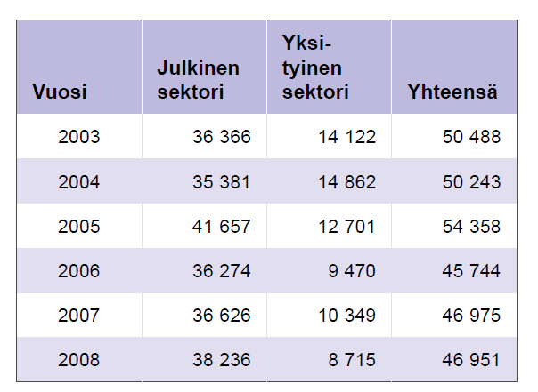 Kaihileikkaukset Suomessa