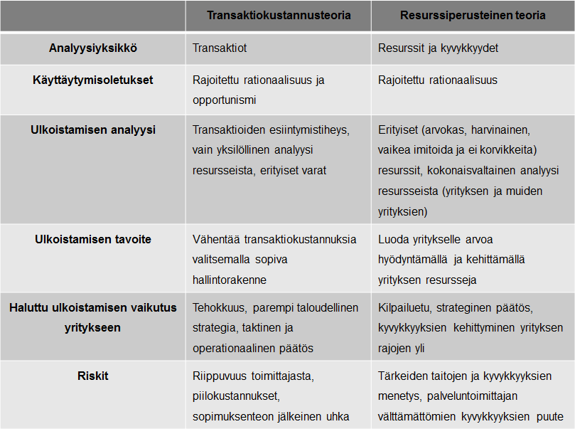 22 Taulukko 1.