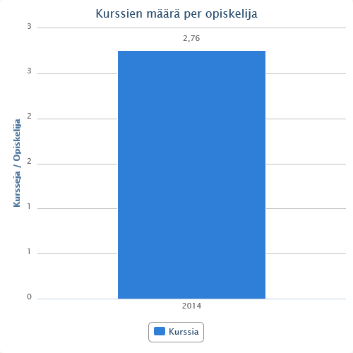 5 Sulkavan kunnassa oli 31.12.2014 asukkaita 2 794 henkilöä, Juvalla 6 620 ja Rantasalmella 3 816 eli yhteensä asukkaita koko kansalaisopiston toiminta-alueella 13 230 henkilöä.