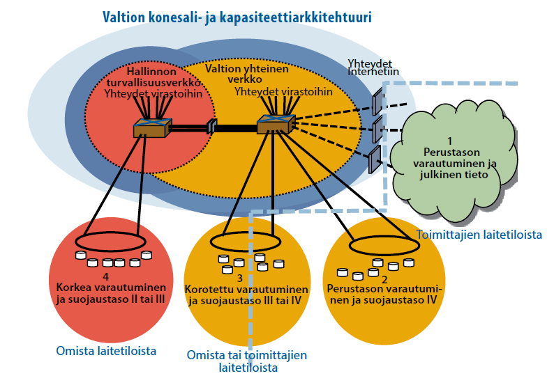 Valtion konesali- ja