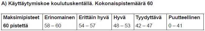 Koira, joka ei saavuta vähintään 70 % pisteistä (42p) osassa A ( käyttäytymiskoe koulutuskentällä ), ei se saa osallistua osaan B ( liikenteeseen suhtautuminen ), eli kaupunkiosuuteen.