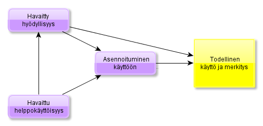 27 toimintatavalle. Toiminnanohjausjärjestelmien monimutkaisuuden vuoksi henkilöstön keskusteluun osallistaminen on tärkeää.