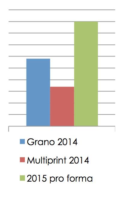 Grano ja Multiprint yhdessä