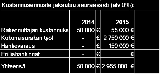 Helsingin kaupunki Pöytäkirja 4/2015 49 (87) Infraj/2 Aikataulu Hanke on tarkoitus toteuttaa seuraavan aikataulun mukaisesti: - suunnitelmat valmiit vuoden 2014 lopussa - urakoiden hankinta alkuvuosi