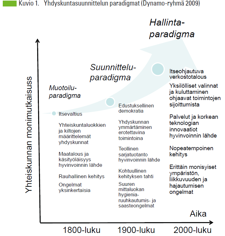 Paavo Moilanen & Seppo Laakso Yhteiskunnan ohjaus maankäytössä Miksi maankäyttöä suunnitellaan?