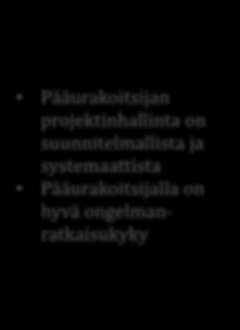 Yhteenveto Projektin osapuolten tyytyväisyyteen pääurakoitsijan tuottamasta laadusta eniten vaikuttavat tekijät: Tilaaja Urakoitsijan yhteistyo n toimivuus ja palveluhenkisyys Urakoitsija on antanut