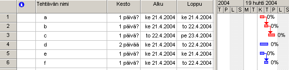 MSProject 2002 19/32 Luo uusi kalenteri kohdasta Työkalut/Muuta työaikaa/uusi (Tools/Change Working Time/New). Liitä kalenteri tehtävään lisäasetuksista (Advanced).