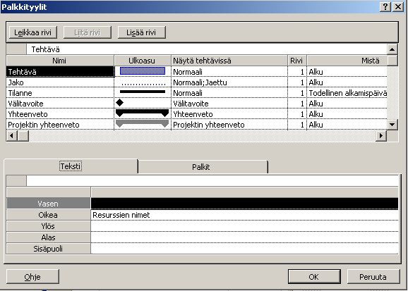 MSProject 2002 23/32 Muotoile/Palkkityylit (Format/Bar Styles) kohdasta on