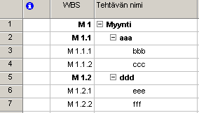 MSProject 2002 8/32 2.3.5. Tehtäväkohtaisten kommenttien käyttö Kommentit asetetaan Tehtävän tiedot (Task Information) ikkunasta, kohdasta Huomautukset (Notes).