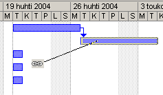 MSProject 2002 9/32 2.3.8. Tehtävien väliset yhteydet ja linkit Tehtävät voi tehdä joko yhtä aikaa tai linkittämällä ne vaikkapa peräkkäin.