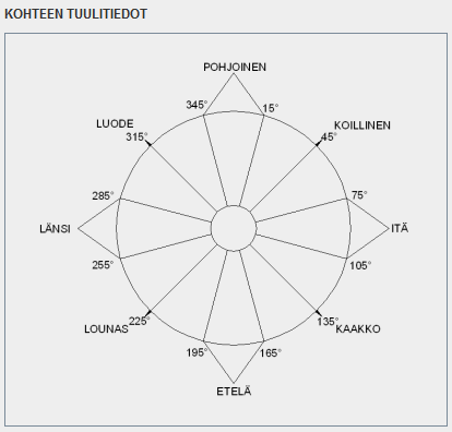 KUVA 7. TUULIATLAKSEN TUULIRUUSU. Kuvan 7 tuulisuustiedot tulee tulkita numeroiksi ja syöttää E-farm -ohjelmien tuulienergian kyselylomakkeelle.