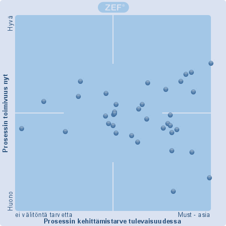 Kinnon palvelu- ja suorituskyvyn kehittäminen: liiketoimintaprosessit (Kaikki) 1. Asiakkuuden hallinta 2.