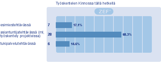 Taustatiedot (Kaikki) Vastausprosentti 84%