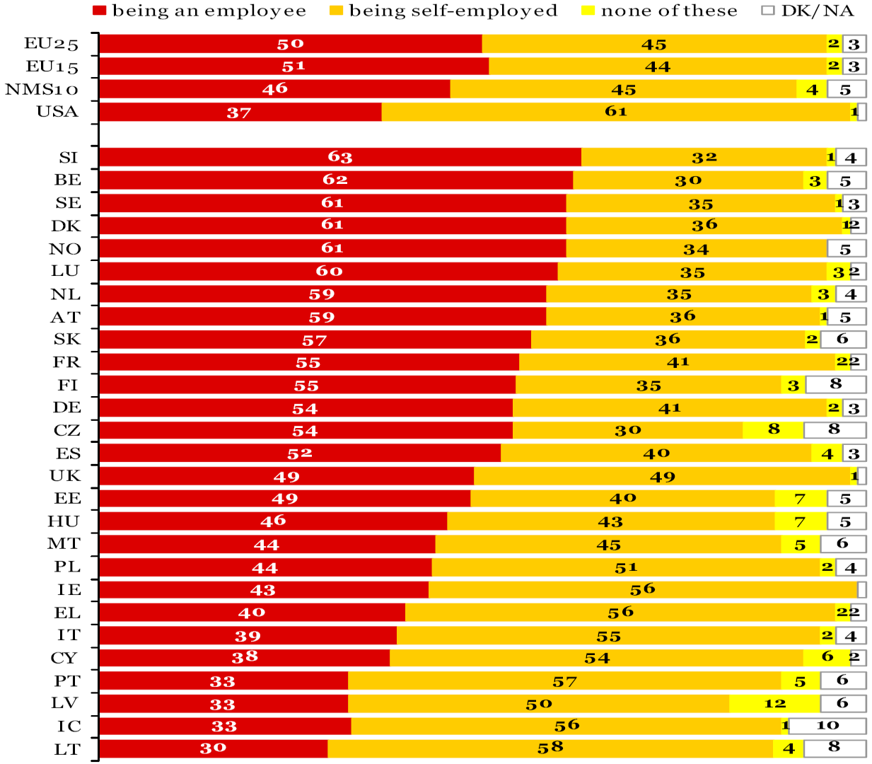 Jos saisi valita yrittäjä- ja palkansaajauran