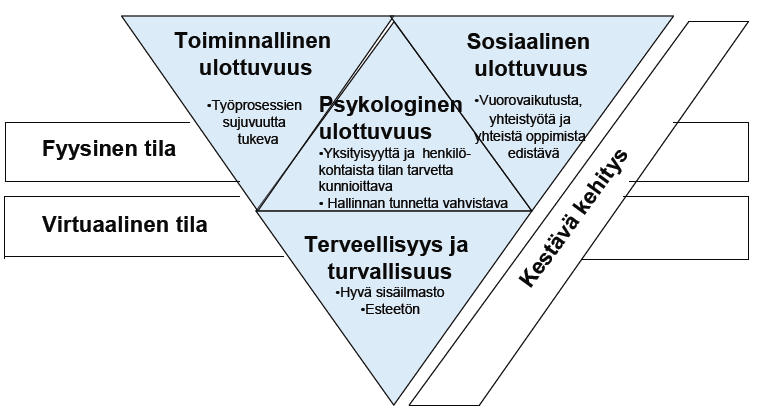 Työterveyspäivät 23.-24.10. 2012, Messukeskus, Helsinki, Hyvää työtä!, Luentolyhennelmät, s.