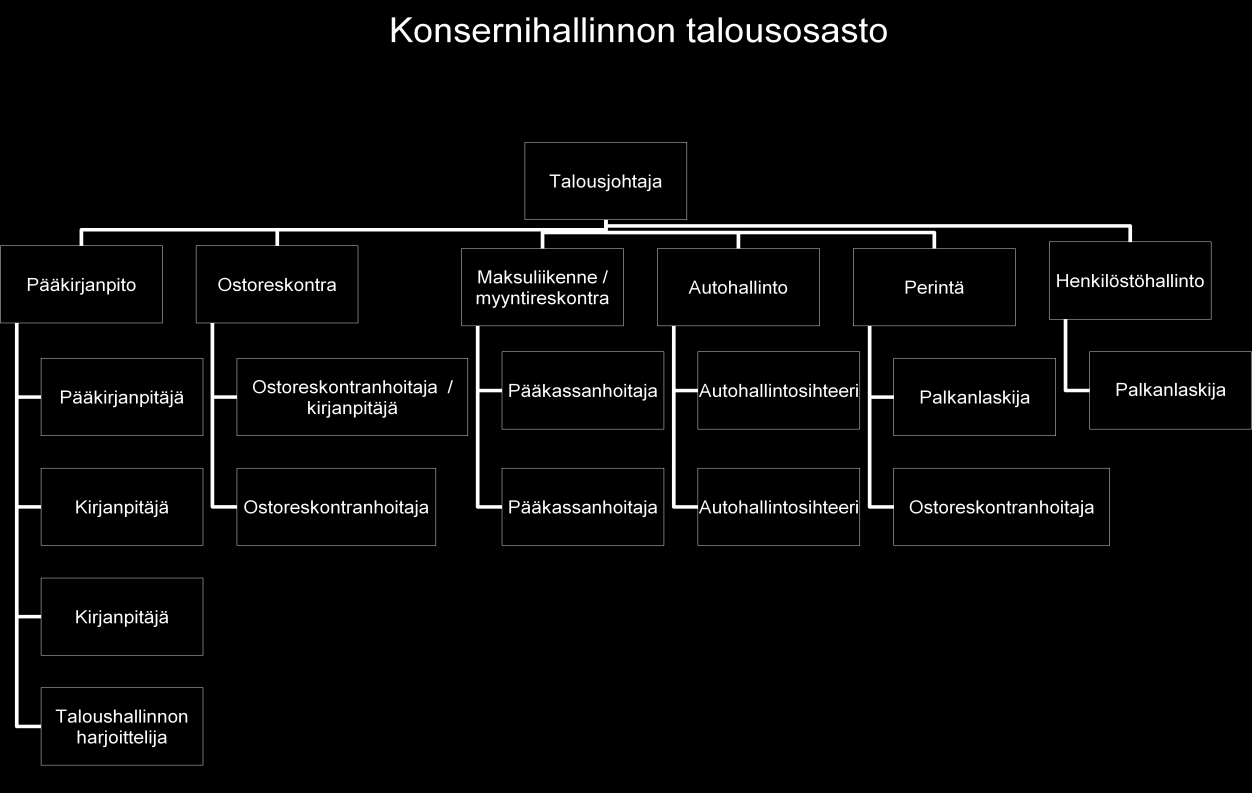 33 nustyötä on mahdollisimman vähän. Ohjelmistossa on myös mahdollisuus konekielisiin liittymiin lähes kaikkiin taloushallinnon ohjelmistoihin sekä muihin tiedonkeruujärjestelmiin.