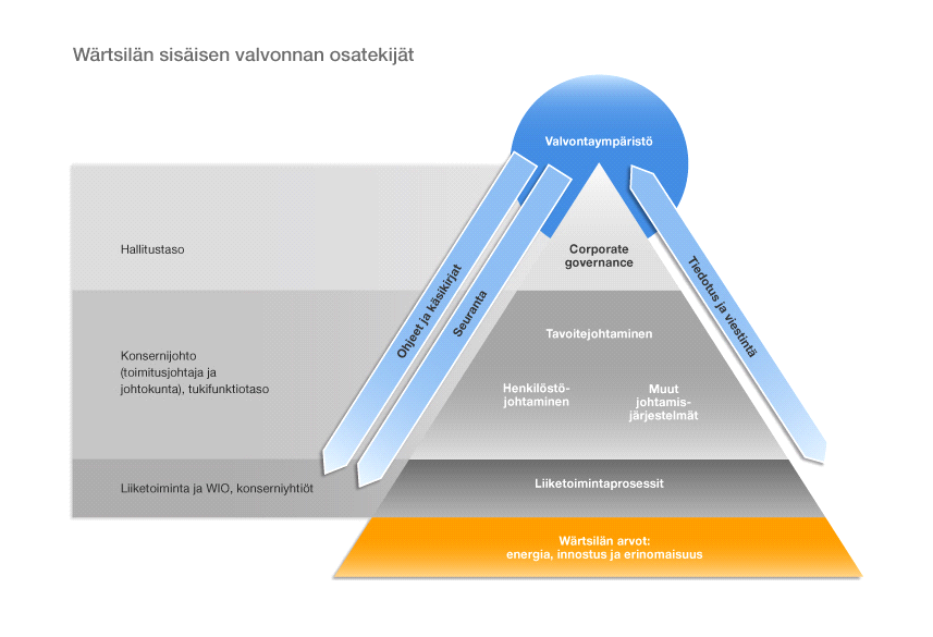 Palkat ja palkitseminen 2009 Hallituksen jäsenten palkkiot Varsinainen yhtiökokous päättää vuosittain hallituksen jäsenten palkkioista toimikaudeksi kerrallaan.