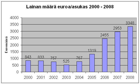 kustannukset ja niiden vaikutukset kunnan talouteen. Yksityisteiden avustusjärjestelmä muutettiin ja aktivoitiin yksityisteiden hoitokunnat.