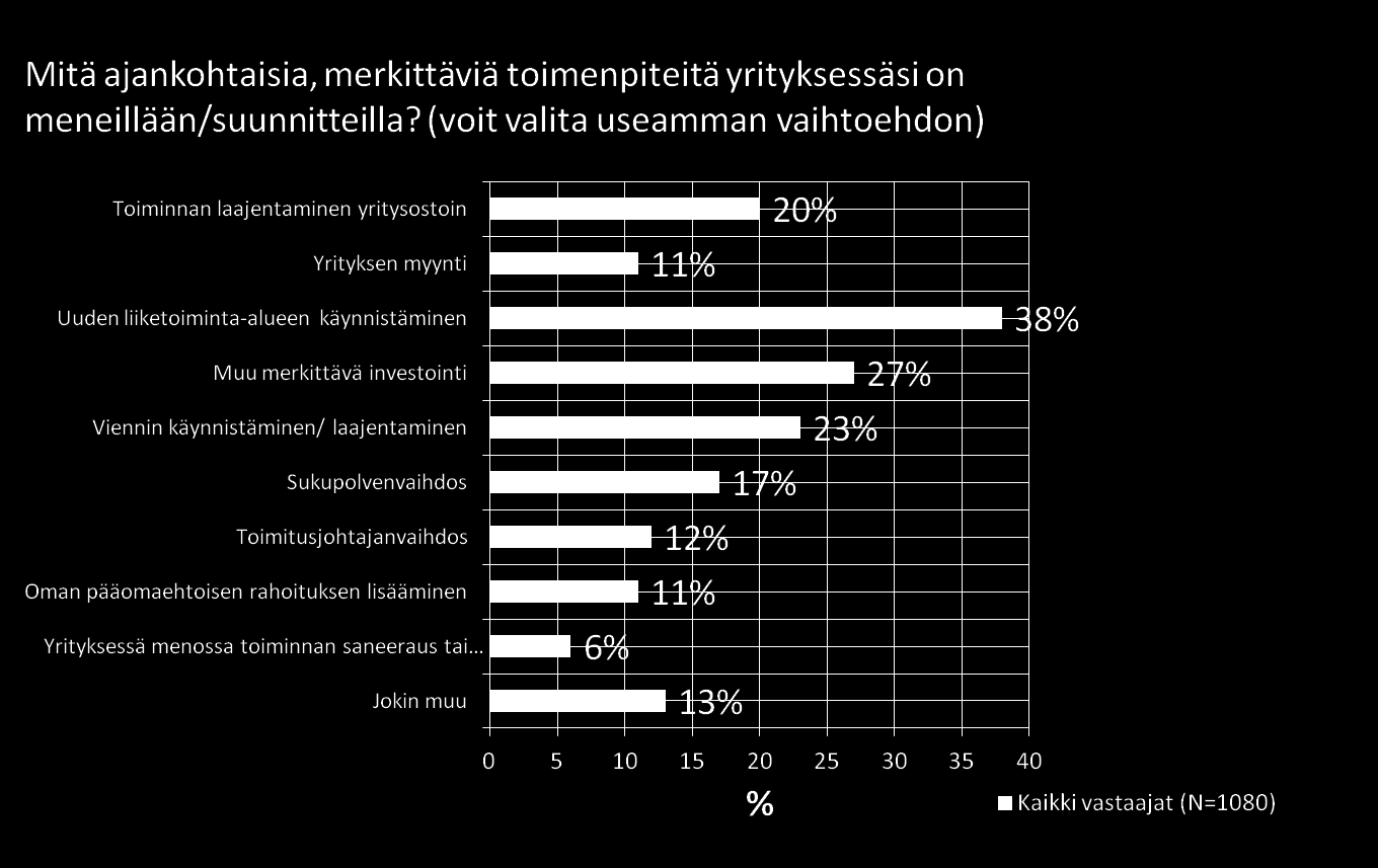 Keskuskauppakamarin ja kauppakamarien PK-hallitusbarometri 2015 Keskuskauppakamarin ja kauppakamarien PK-hallitusbarometri on valtakunnallinen kyselytutkimus, johon vastasi tämän vuoden tammi- ja