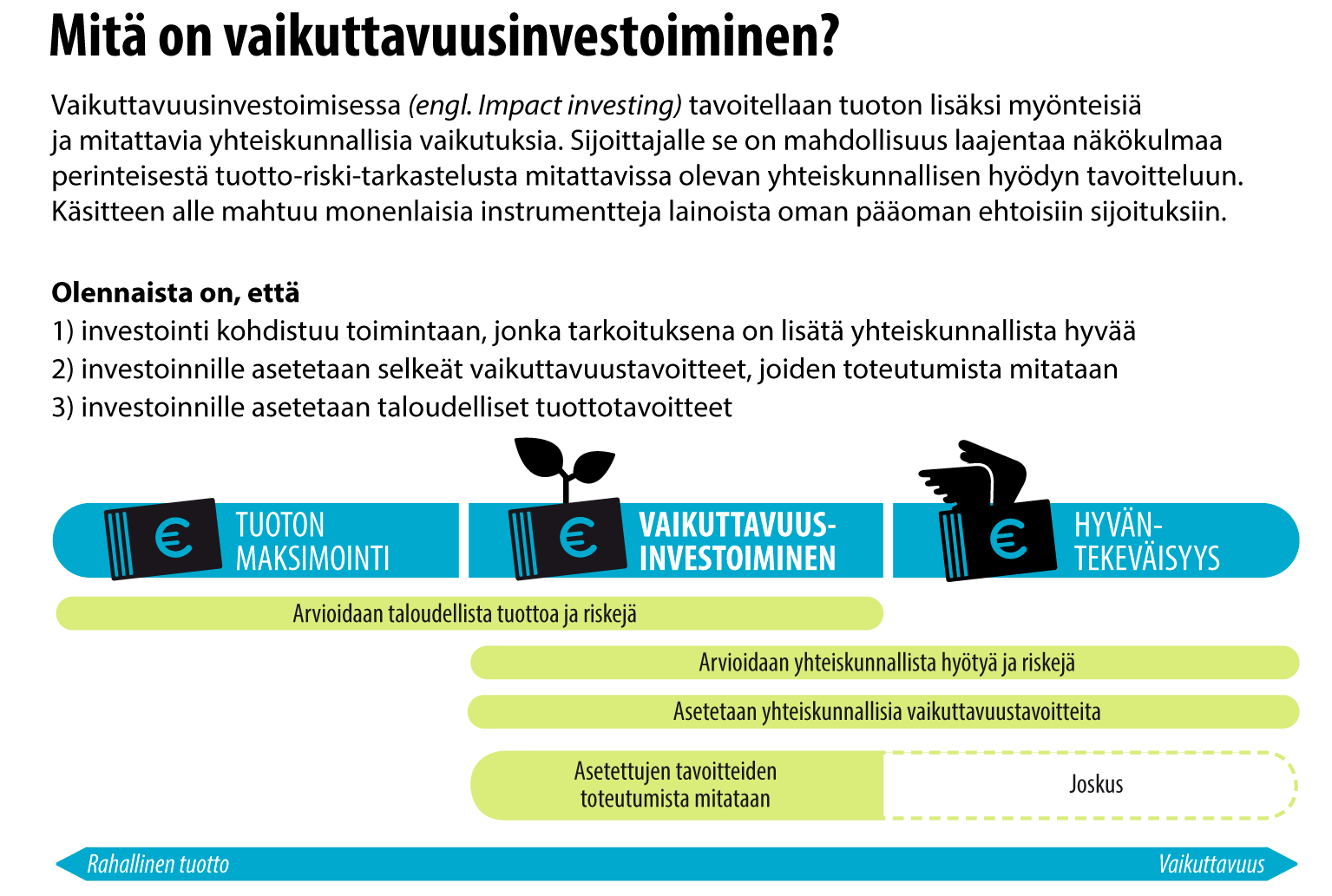 Mitä on vaikuttavuusinvestoiminen?