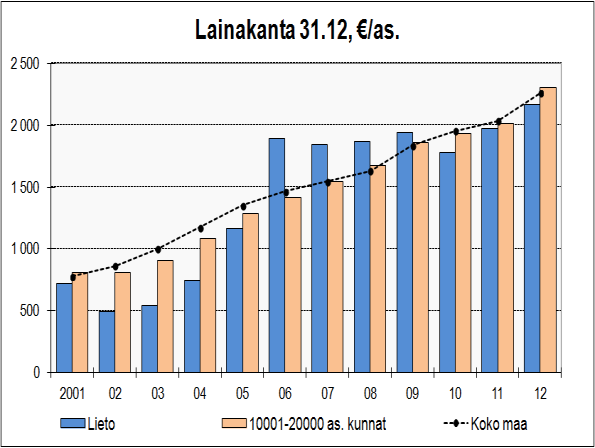 17(62) suunnittelukaudella olevan, vaikka toiminnan ja investointien rahavirta 2,5 milj. euroa negatiivinen, syystä, että rahavarojen määrän lisäys oli vuonna 2013 oli 3,3 milj.