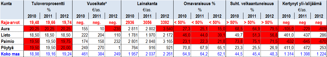 24(65) Liedon ja Tarvasjoen kuntien yhdistymisselvitys 4.3.