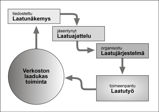 Mahdollisimman hyvän ajatukseen sisältyy idea jatkuvasta kehittämisestä ja parantamisesta.