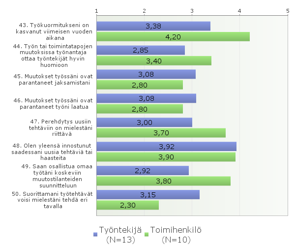 37 Tarkasteltaessa työntekijöiden ja toimihenkilöiden välisiä kokemuksia (taulukko 18.), on ryhmien välillä havaittavissa suuriakin eroja.