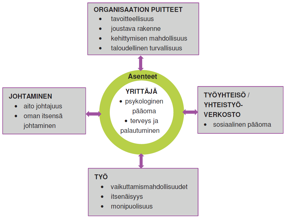 Voimavaralähtöinen