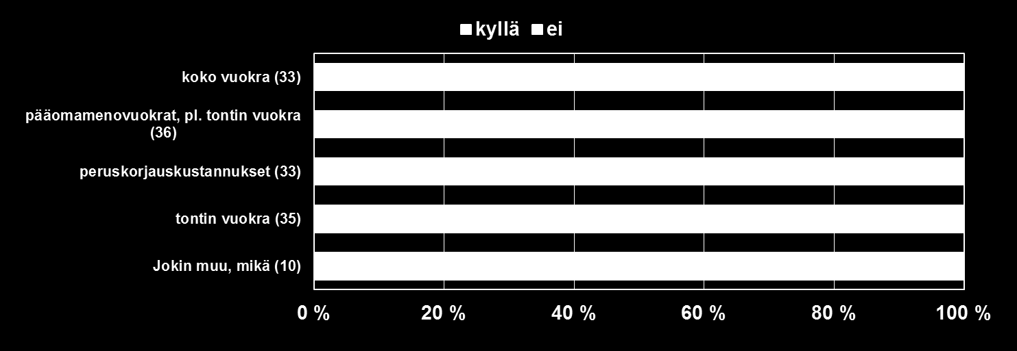 Yleisimmin tasataan pääoma- ja