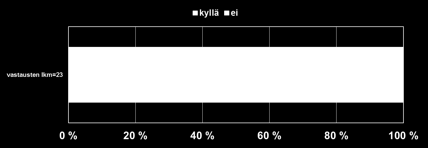 Vastaako nykyinen resurssimäärä tarvettanne siten, että