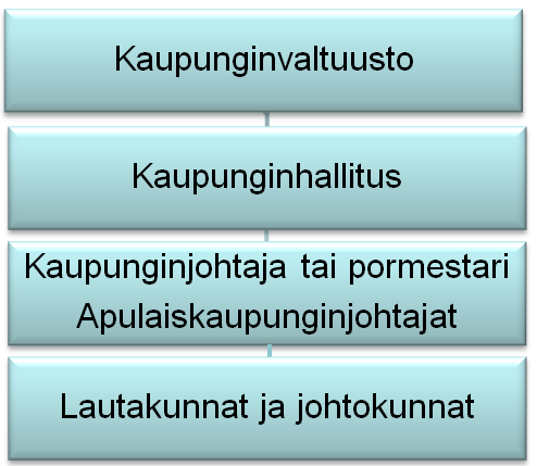 60 useita eri menetelmiä, joiden osuudet voidaan määrittää etukäteen esimerkiksi vuosittain. [Birell 2010, s.