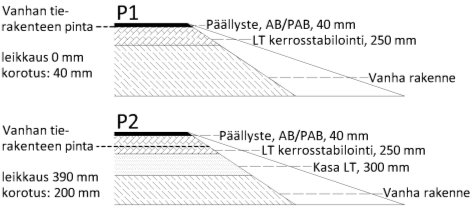 Liite 4 (2/3) Tuhkarakentamisen käsikirja 2.